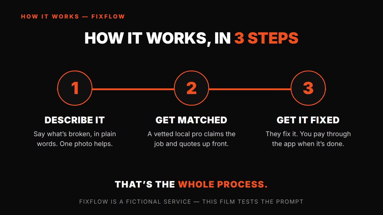 How-it-works 3-step explainer — HTML/GSAP prompt (numbered steps + progress line)