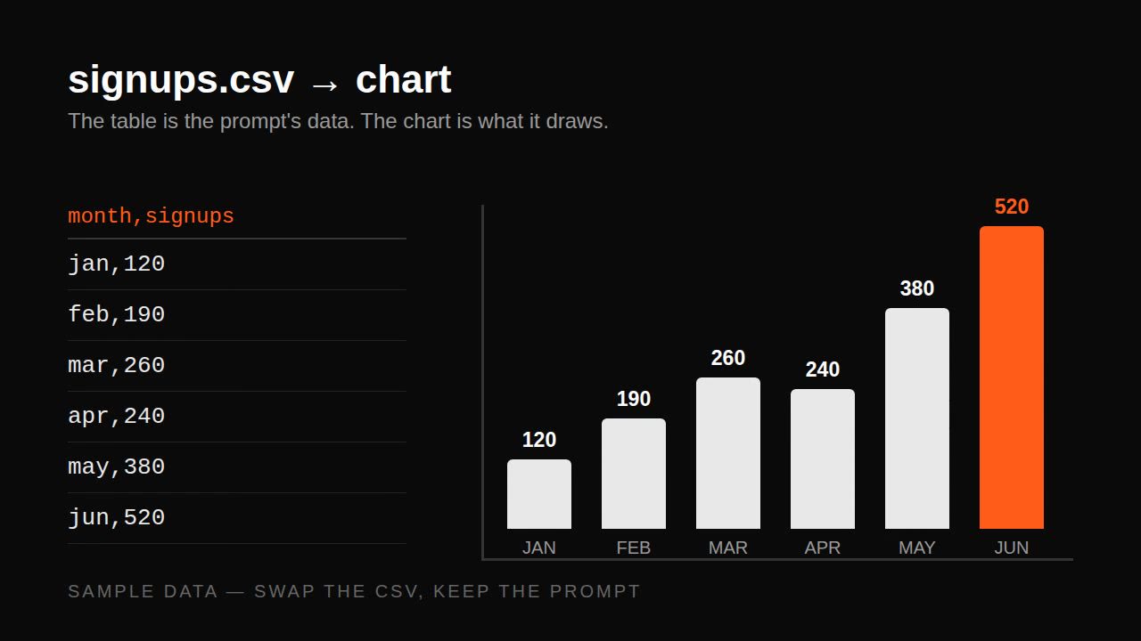 Remotion data prompt — CSV to animated bar chart